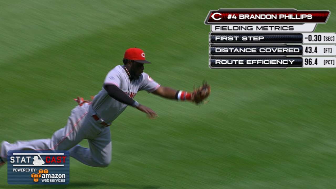 Statcast: Phillips goes airborne