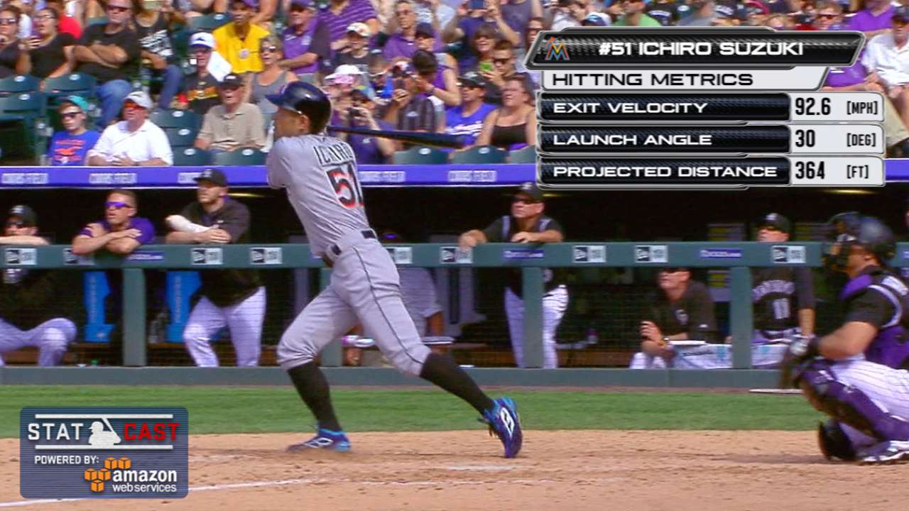 Statcast: Ichiro's 3,000th hit