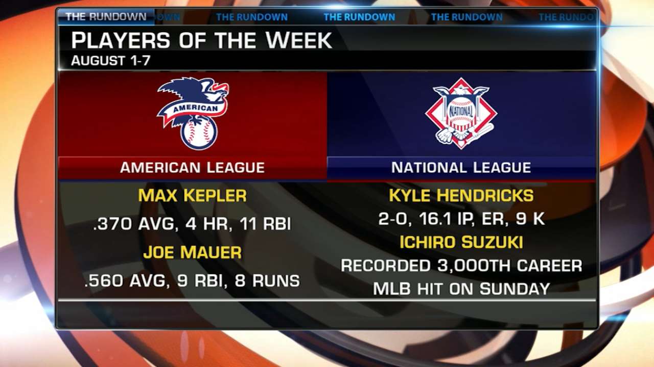 Kepler, Mauer share AL Player of the Week honor