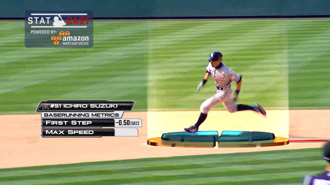 Statcast on Ichiro's 3,000th hit