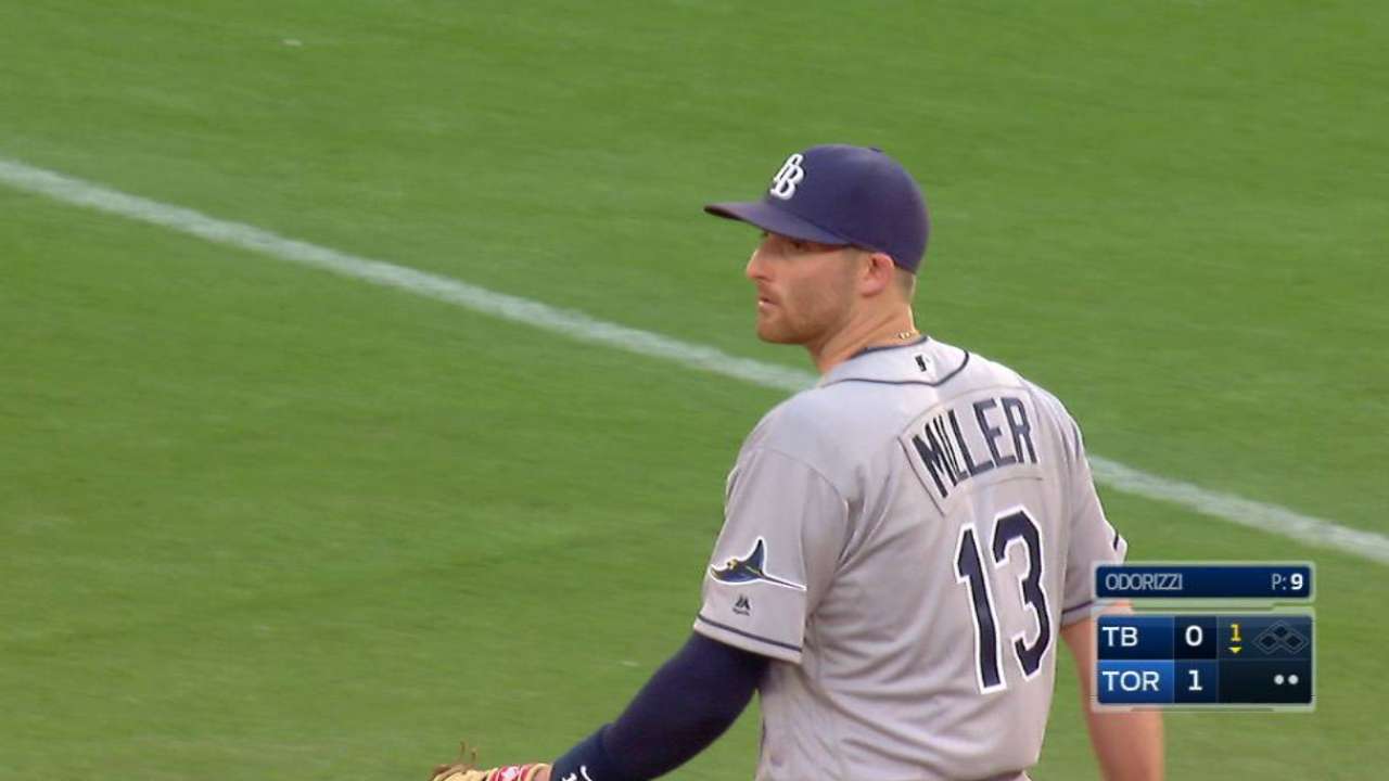 Miller fields sharp grounder