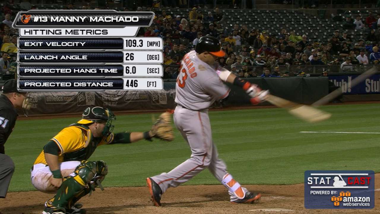 Statcast: Machado's deep drive