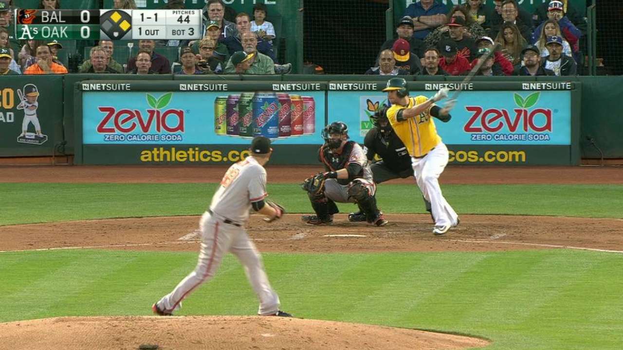 Neal y el bullpen se encargaron de anular a los Orioles