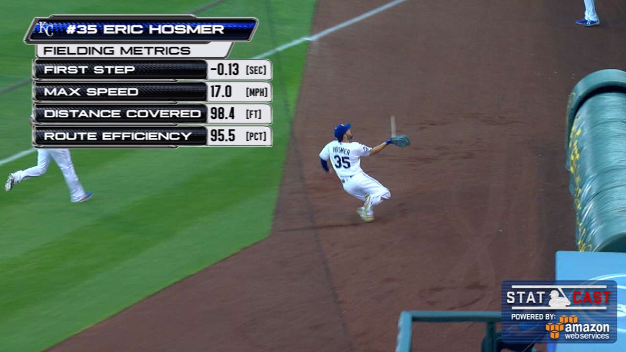 Statcast: Hosmer runs one down