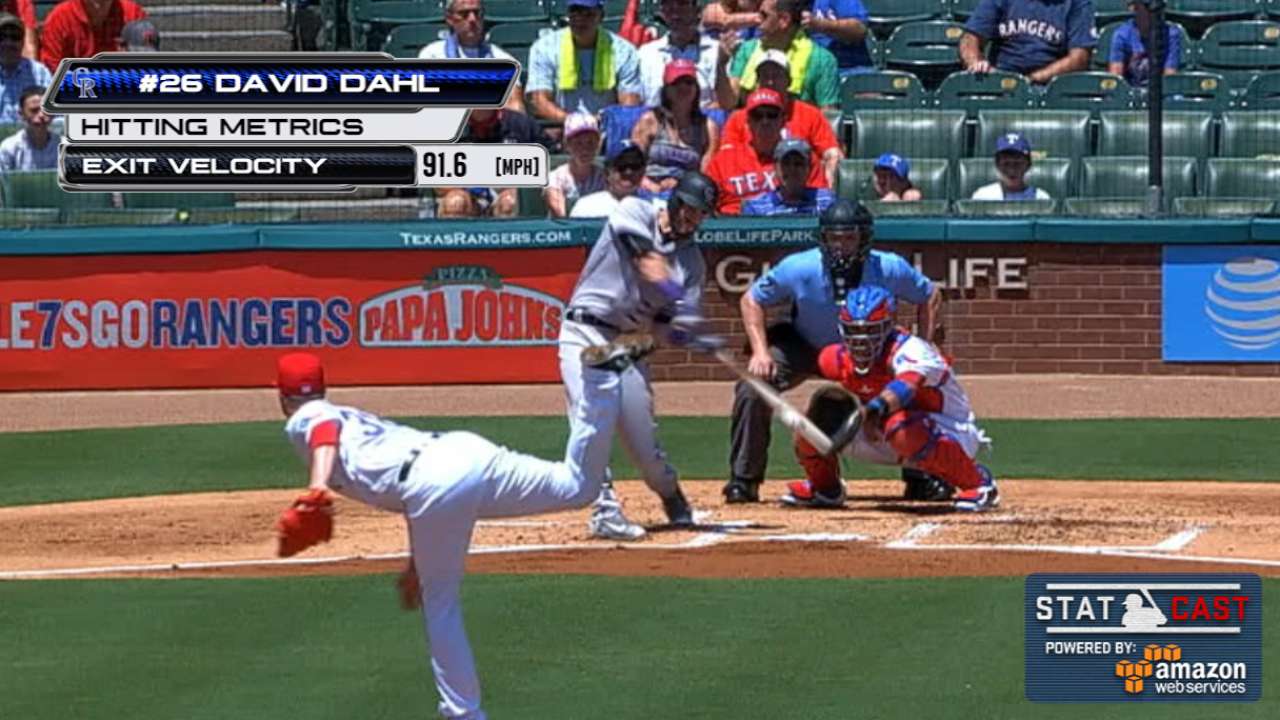 Statcast: Dahl extends streak