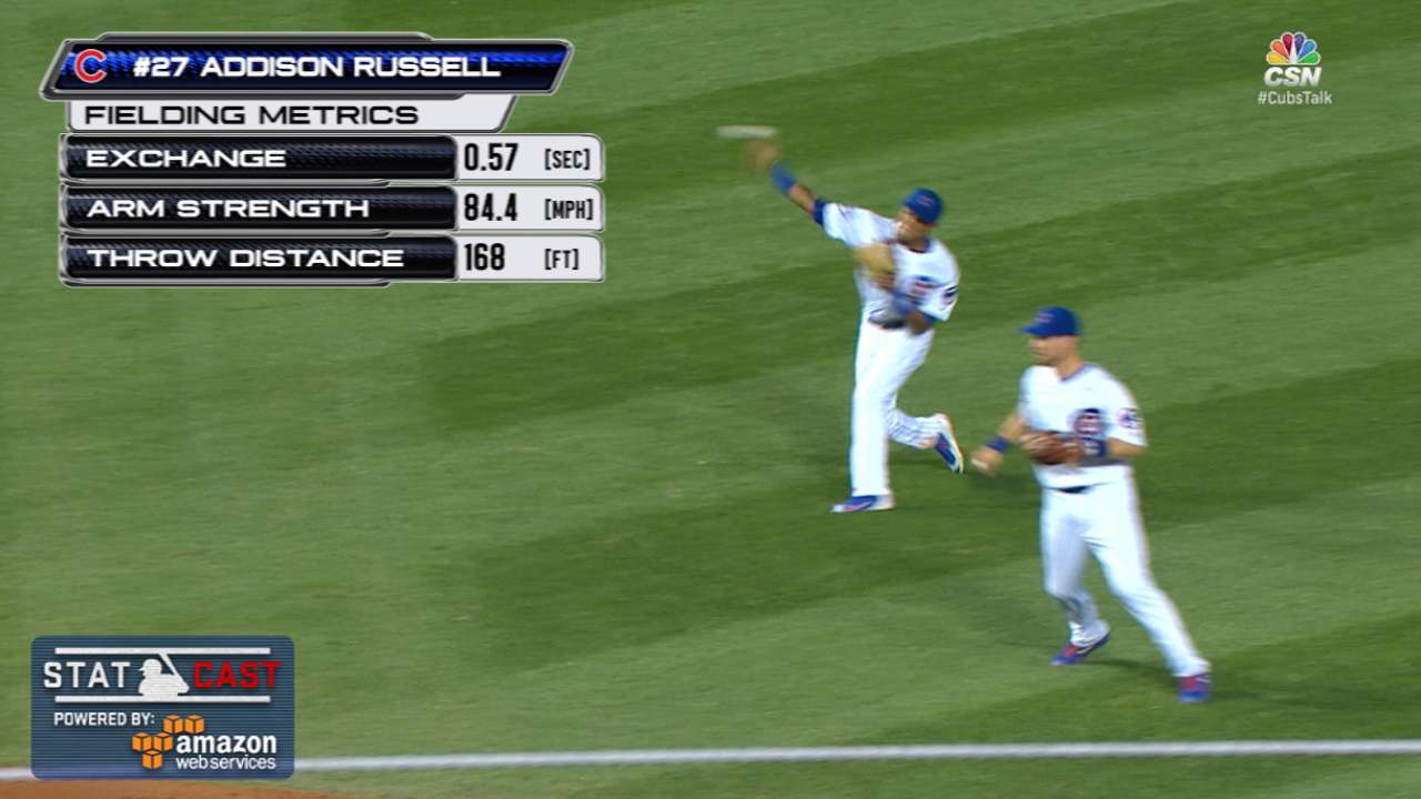 Statcast: Russell's strong relay