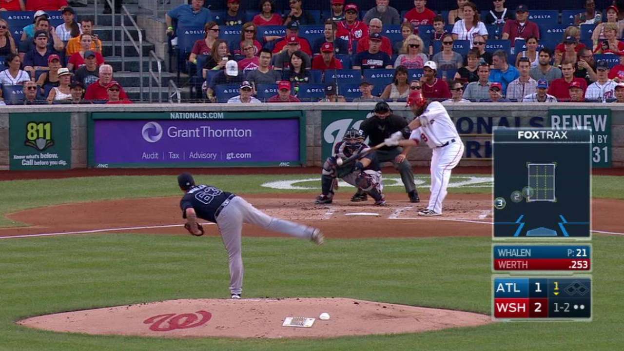 Whalen strikes out Werth