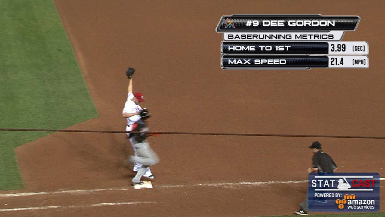 Statcast: Gordon clocks 21 mph