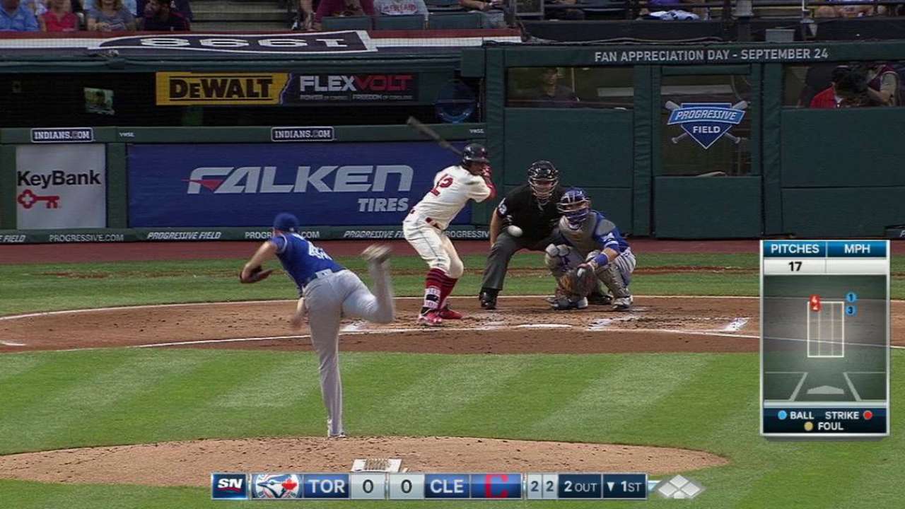Sanchez strikes out Lindor