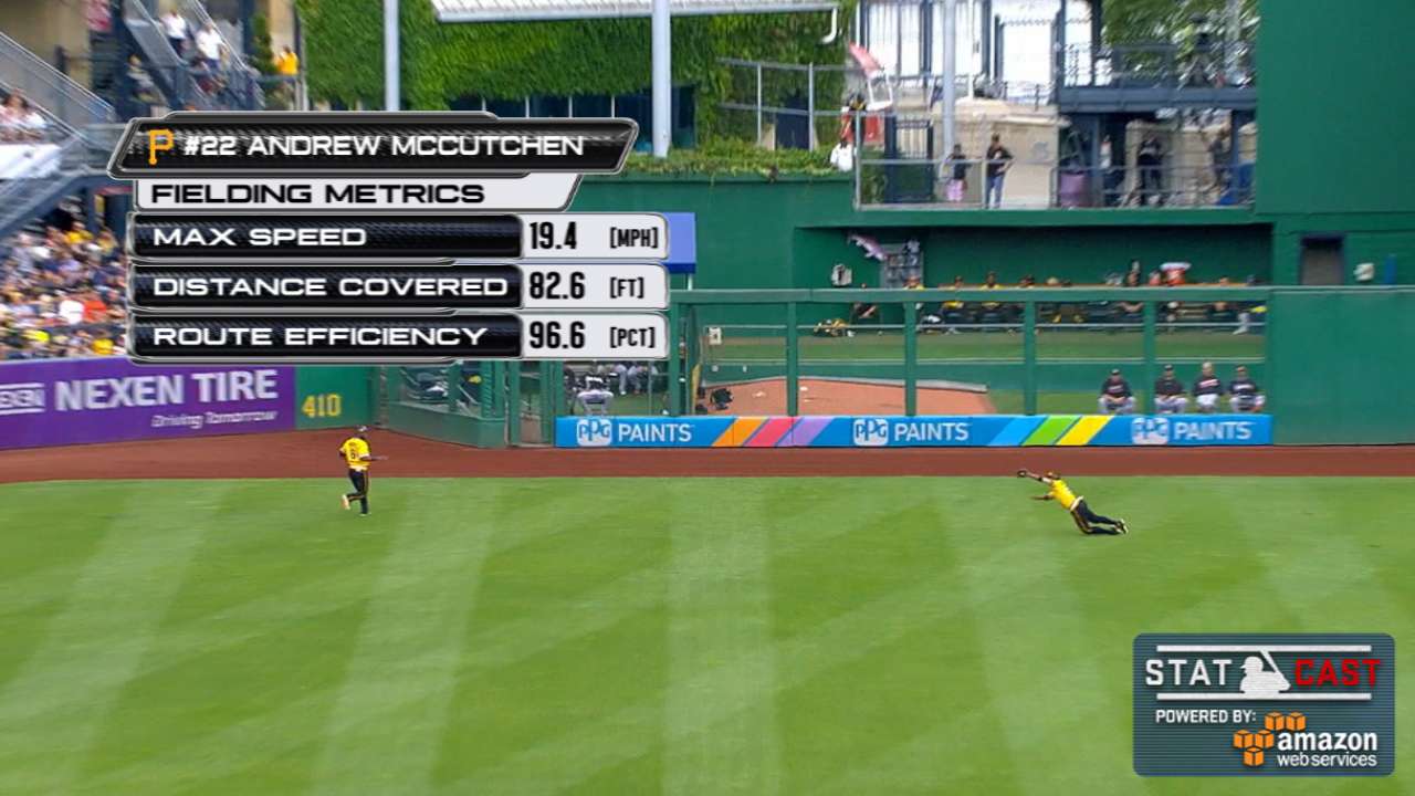 Statcast: Cutch lays out
