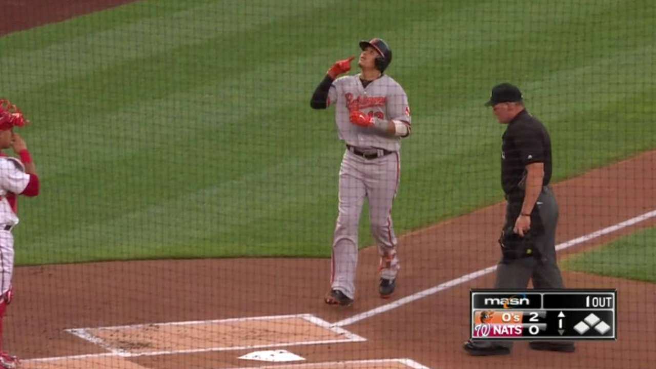 Orioles aguantaron para imponerse a Nacionales