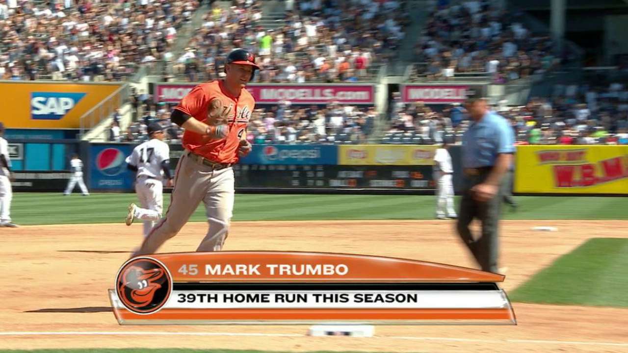 Trumbo's 39th home run