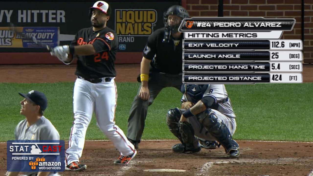 Statcast: Alvarez's 20th homer