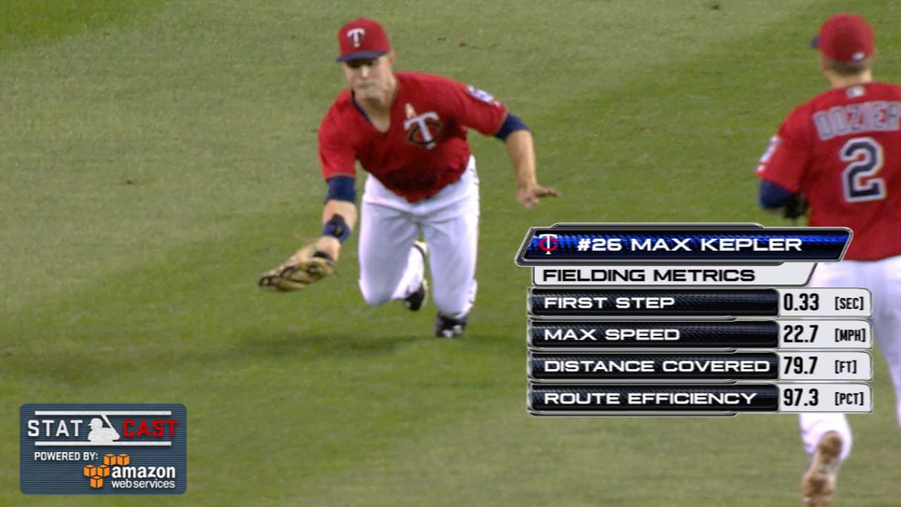 Statcast: Kepler robs Frazier