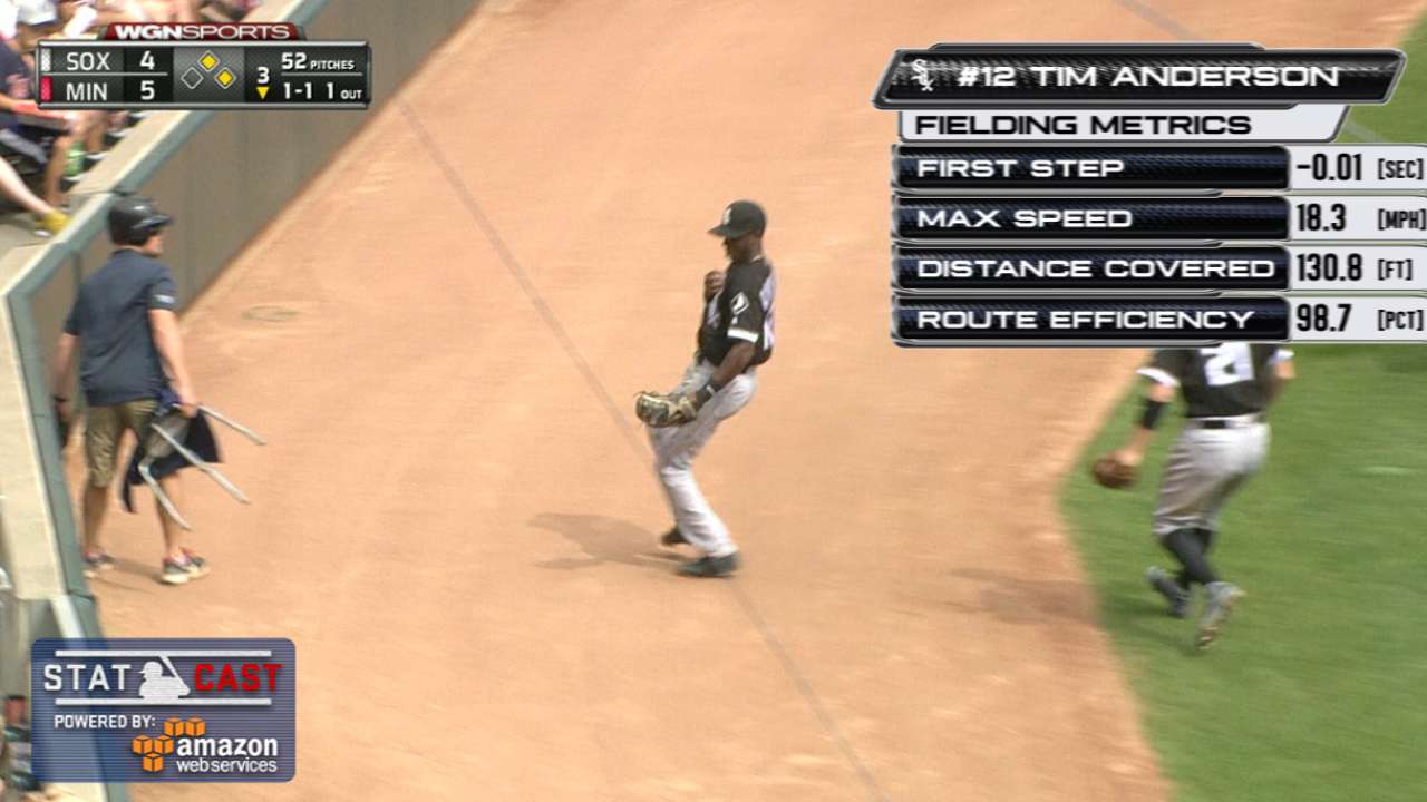 Improving Anderson a key piece to Sox rebuild