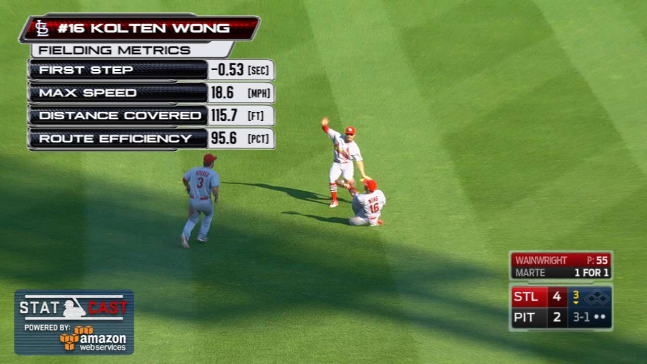 Statcast: Wong's sliding grab