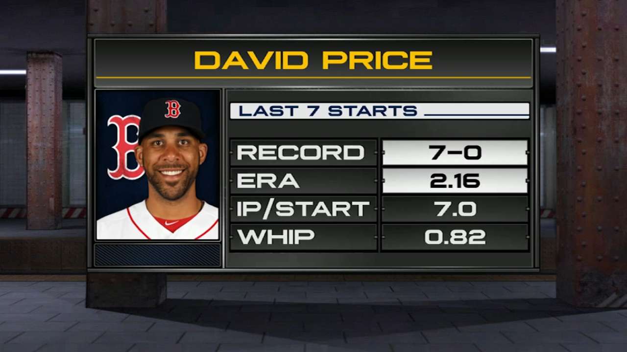 MLB Central on David Price