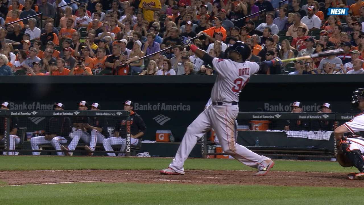 Sigue arrasando David Ortiz, al igual que los Medias Rojas