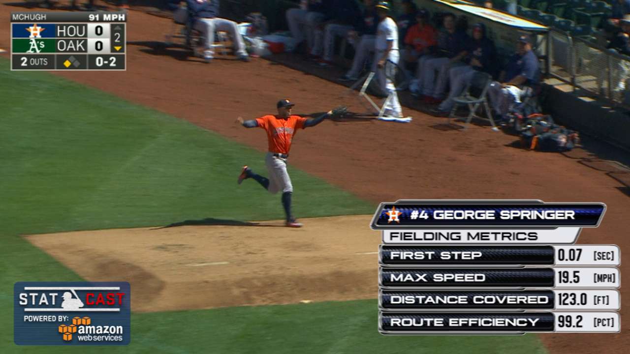 Statcast: Springer's mound grab