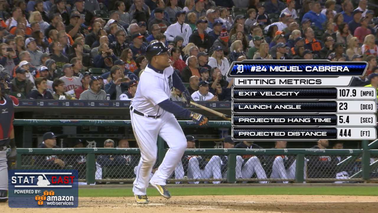 Statcast: Miggy