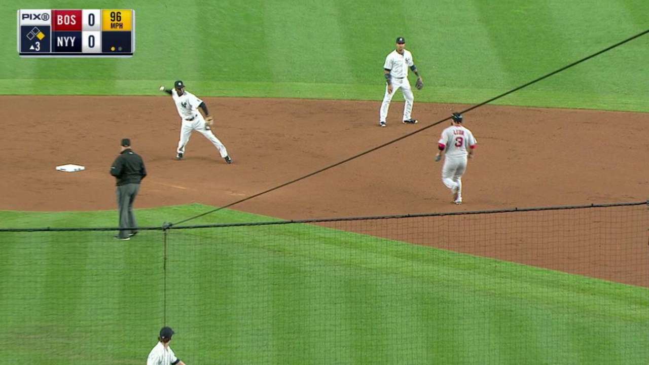 Around the Horn: Yanks strong up the middle