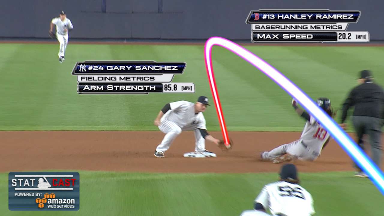 Statcast: Sanchez's laser throw