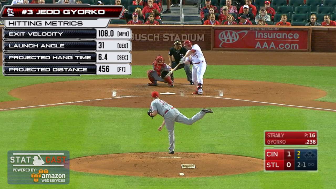 Statcast: Gyorko's 456-ft. shot