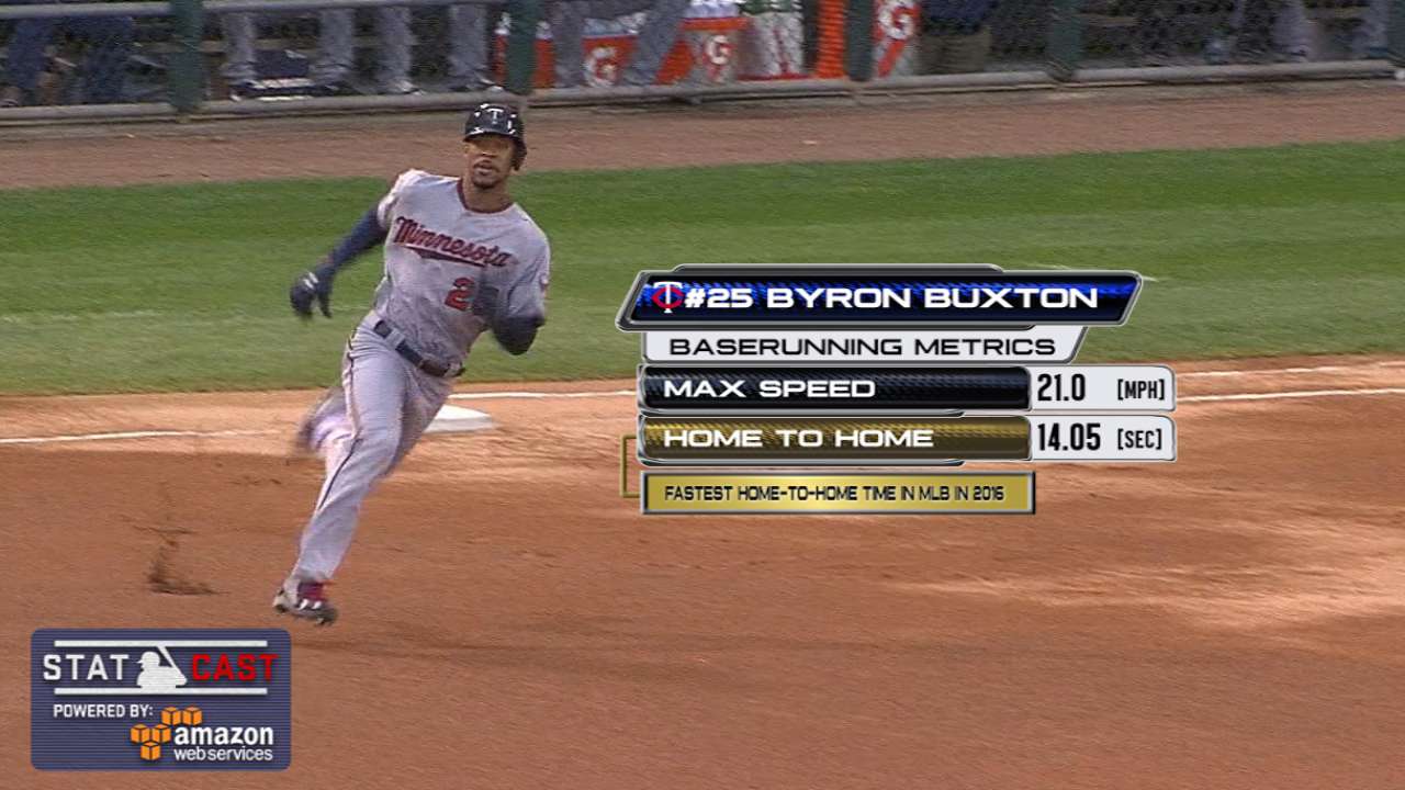 Statcast: Buxton motors home