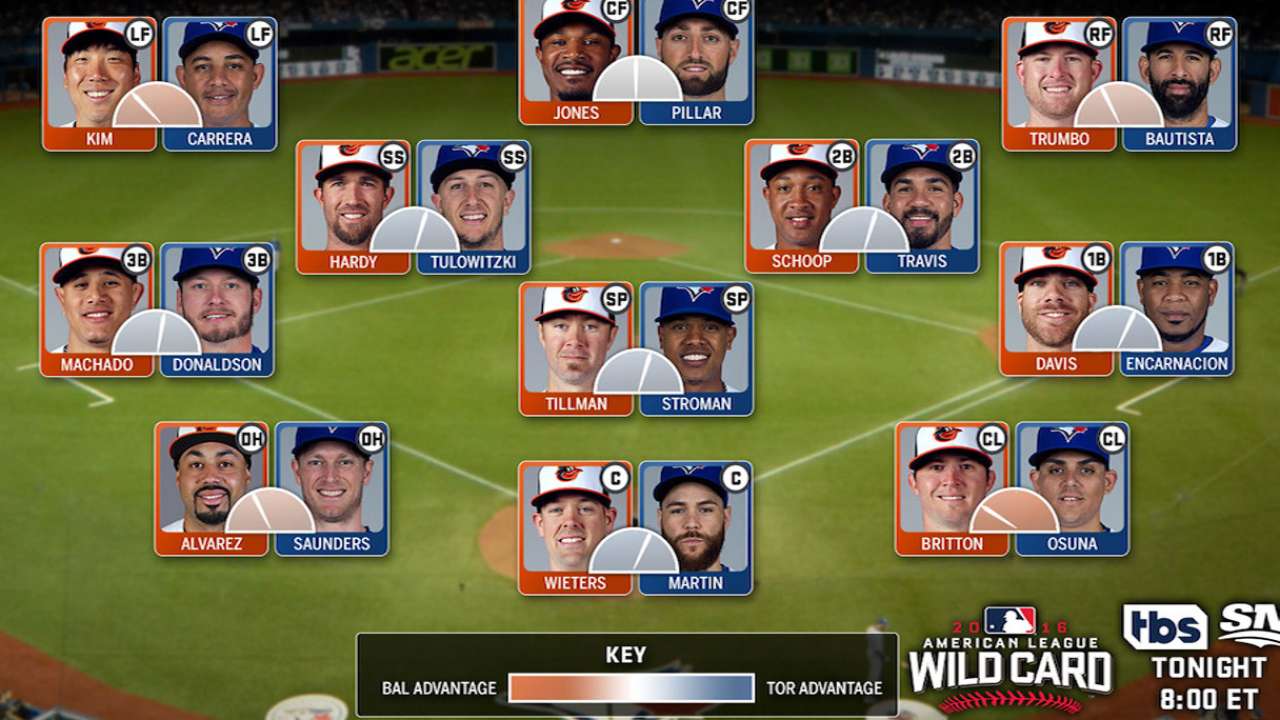 O's vs. Blue Jays: A position-by-position WC look