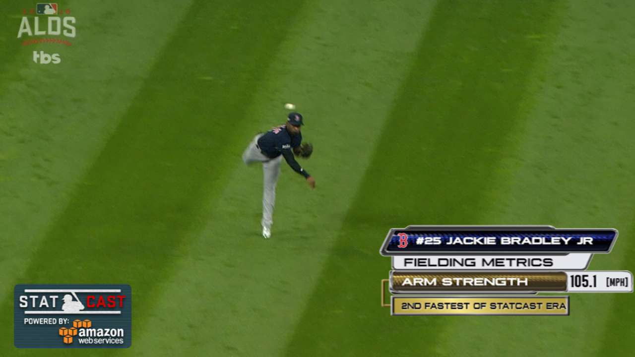 Statcast: Bradley throws 105 mph