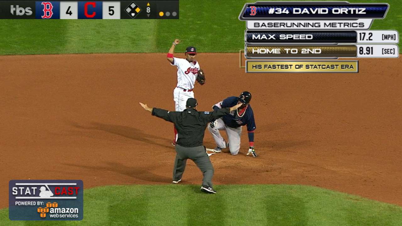 Statcast: Papi's double in 8th