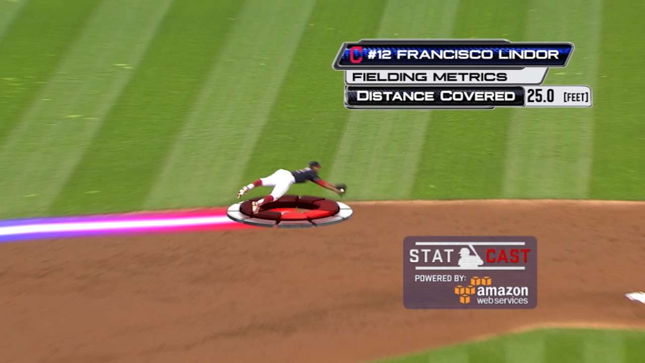 MLB Tonight: Lindor's defense