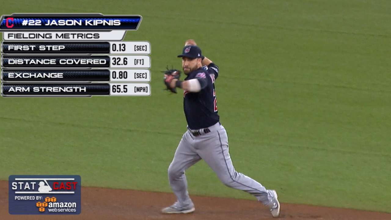 Statcast: Kipnis' great defense