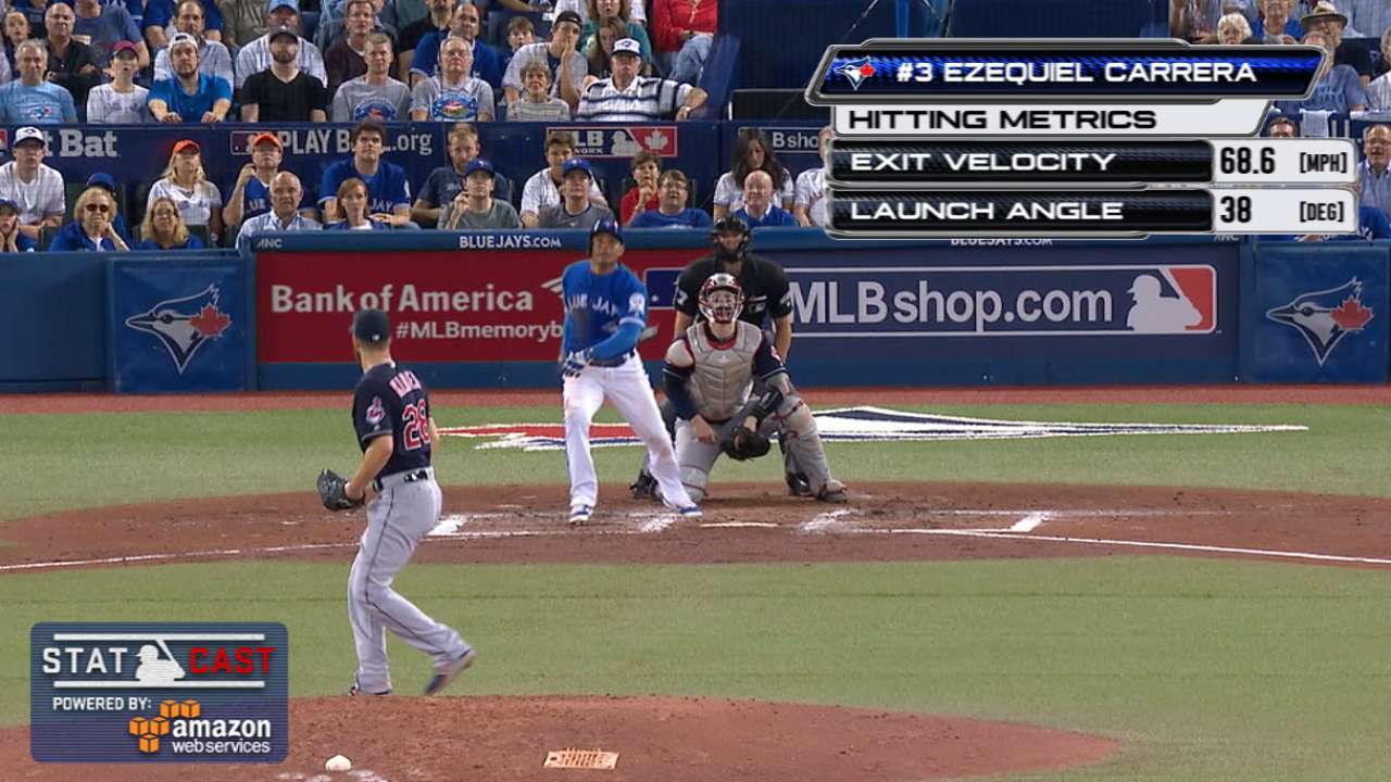 Statcast: Carrera scores Tulo