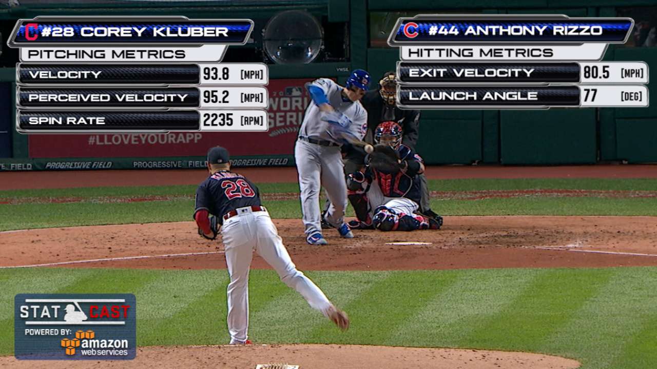 Statcast: Kluber edges Rizzo