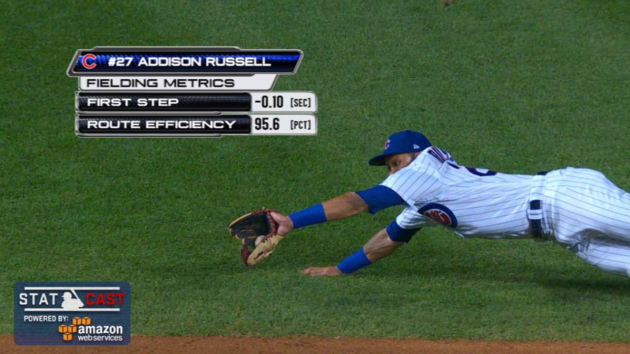 Statcast: Russell's diving grab