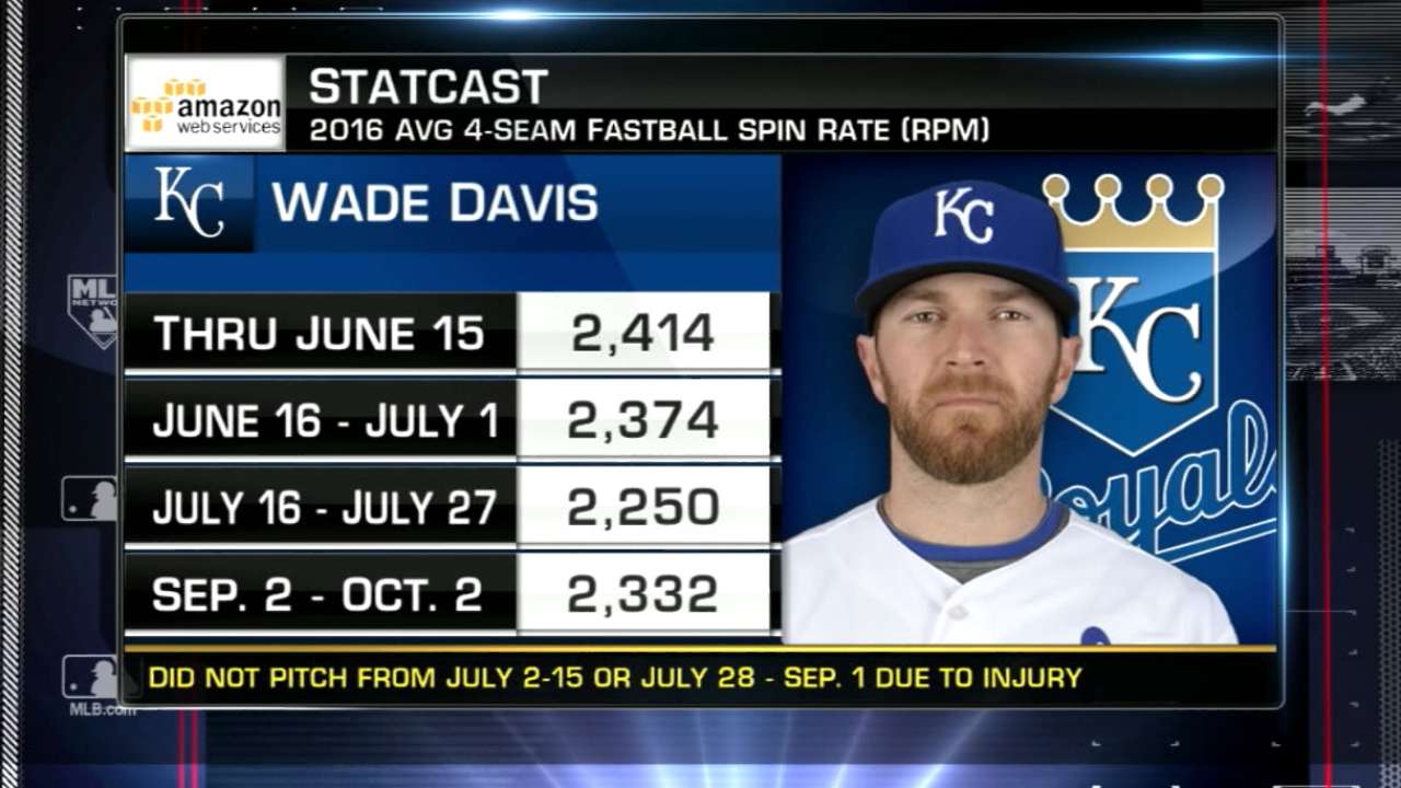 Statcast on Davis' spin rate