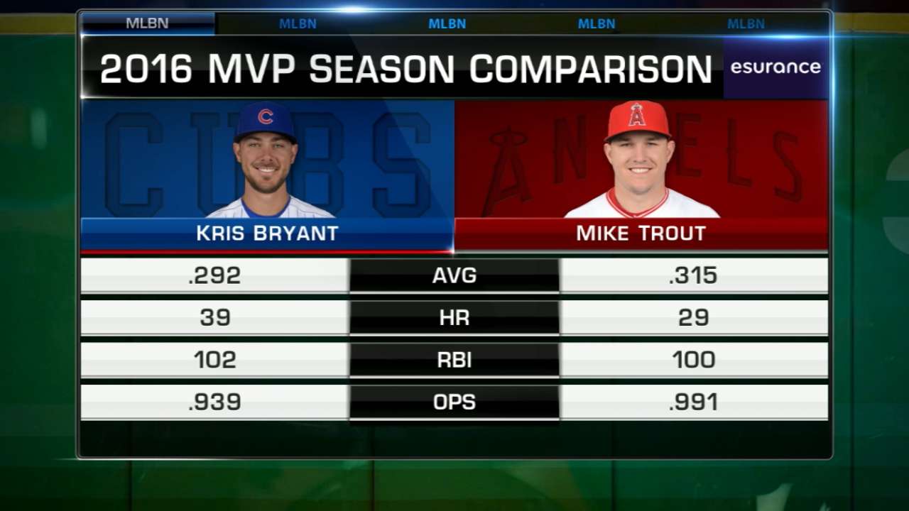 MLB Tonight: MVP Award winners