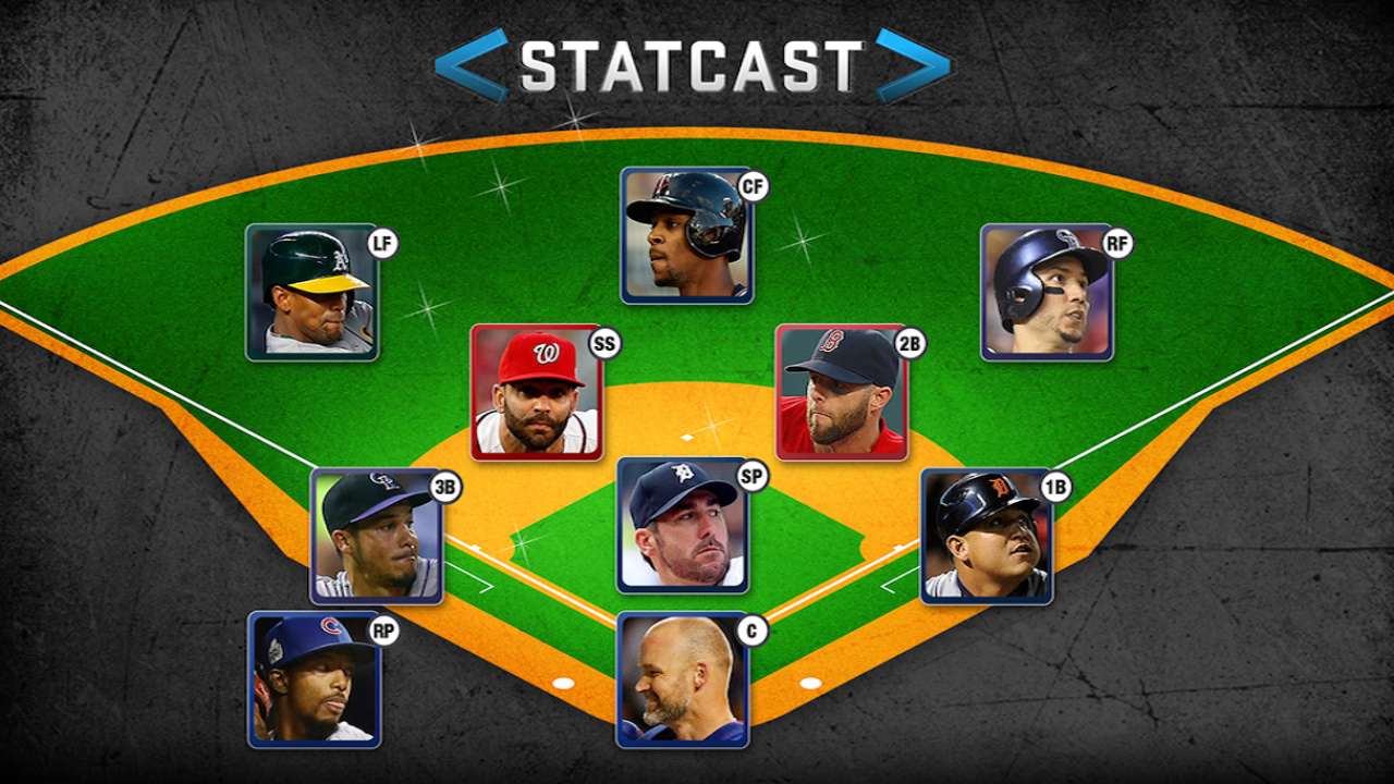 Measuring slick: A team of 10 Statcast stars