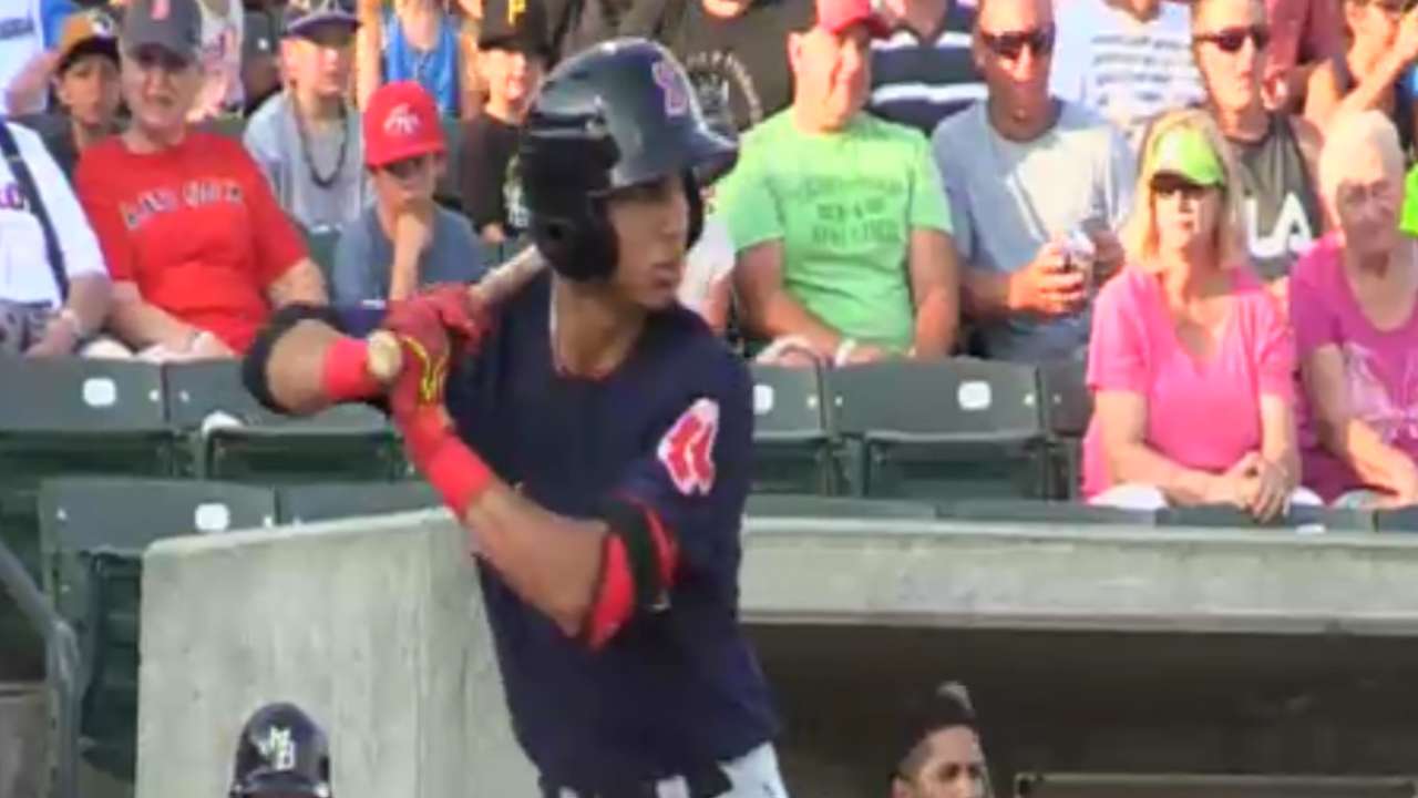 Top Prospects: Dubon, MIL