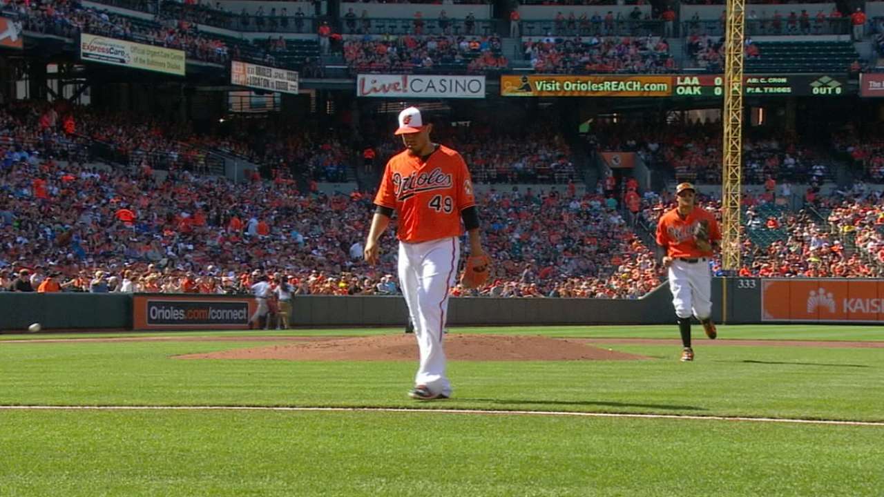 Gallardo stabilizes rotation