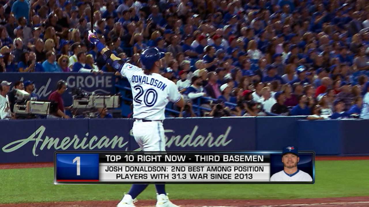 Top 10 Right Now: Donaldson