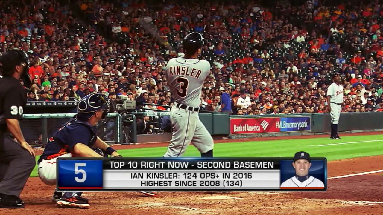 Top 10 Right Now: Kinsler