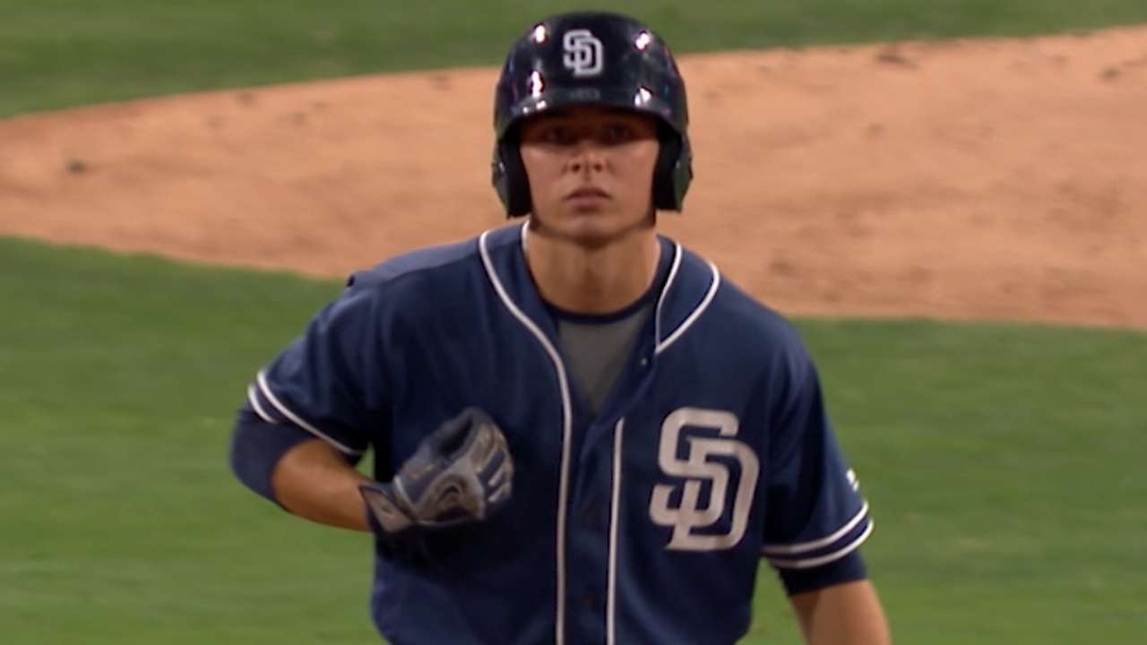 Top Prospects: Urias, SD
