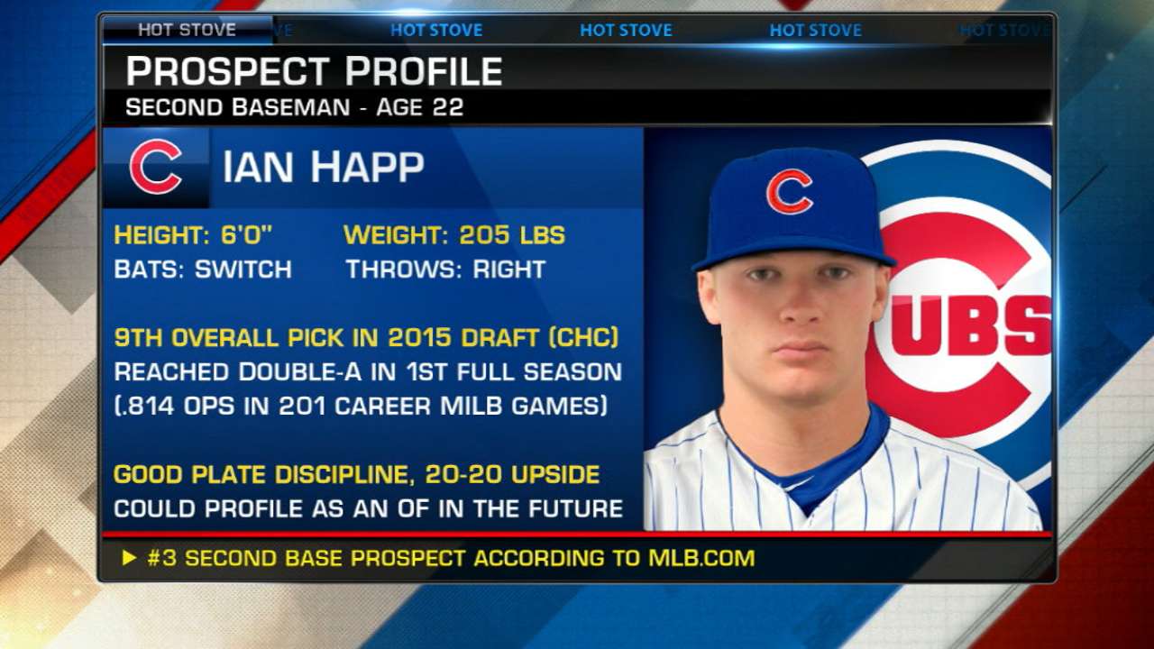 Happ ranks third at second base