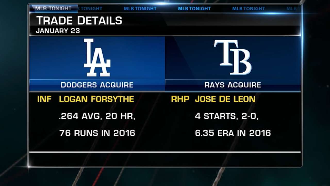 Sum of all parts: Dodgers better than Cubs?