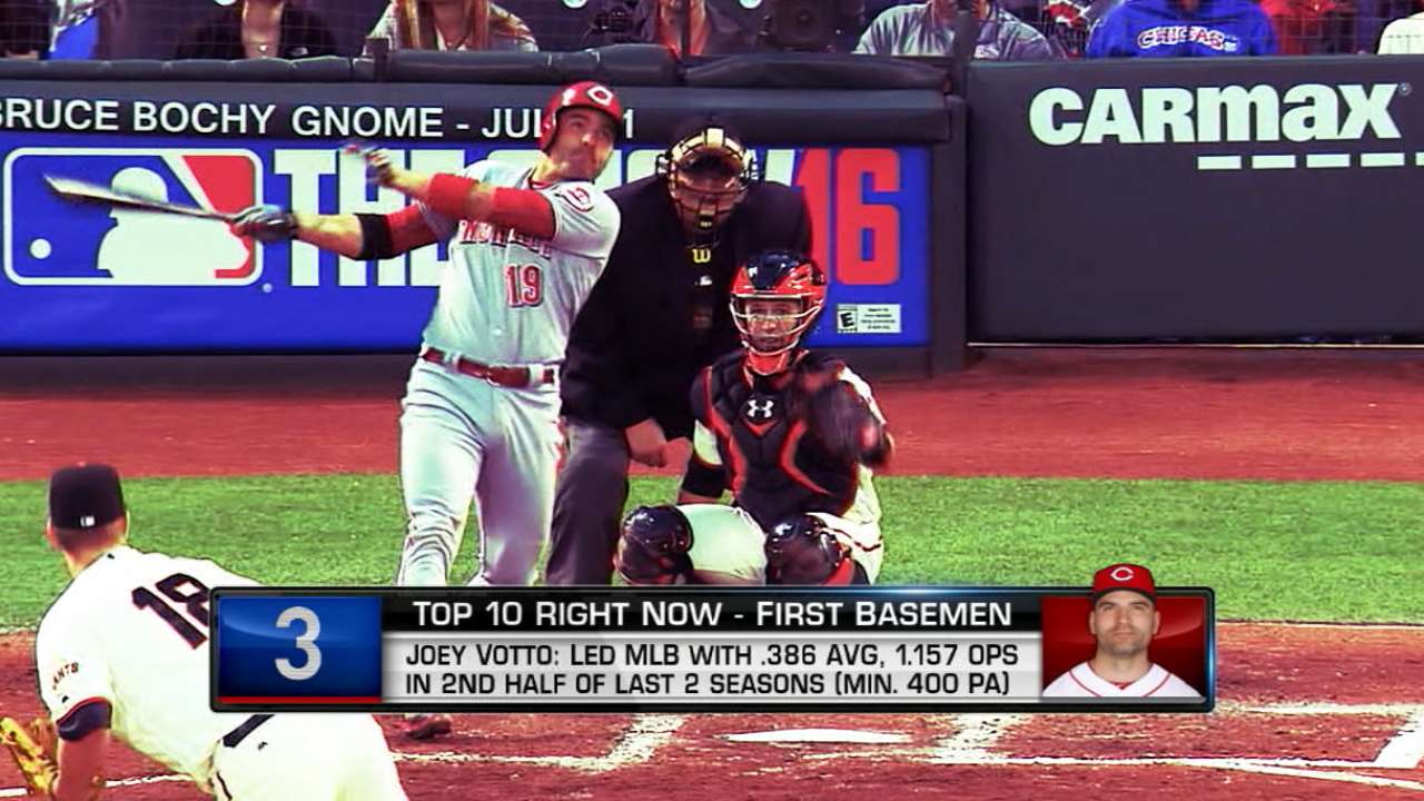 Top 10 Right Now: Votto