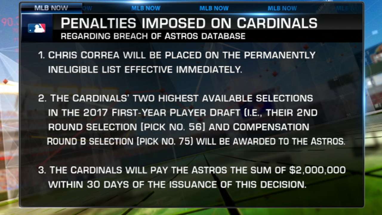 Cardinals disciplined by MLB