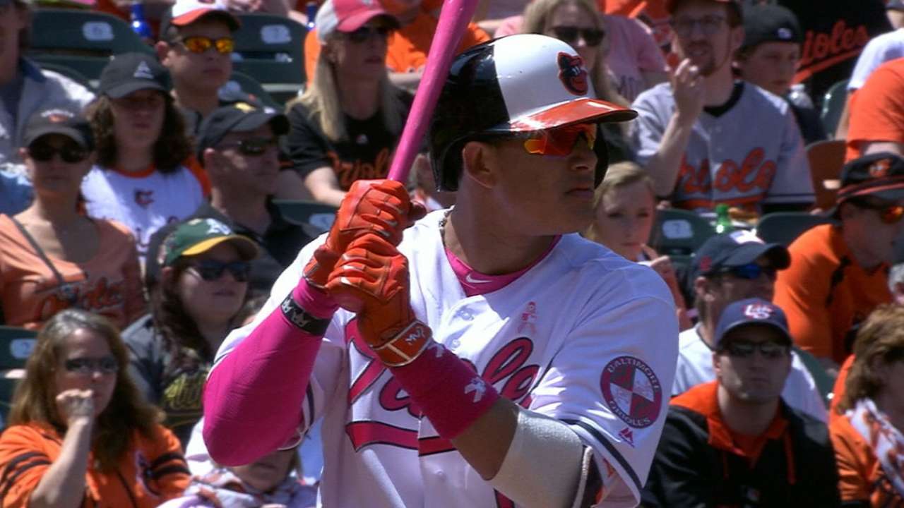 Outlook: Machado, 3B, BAL