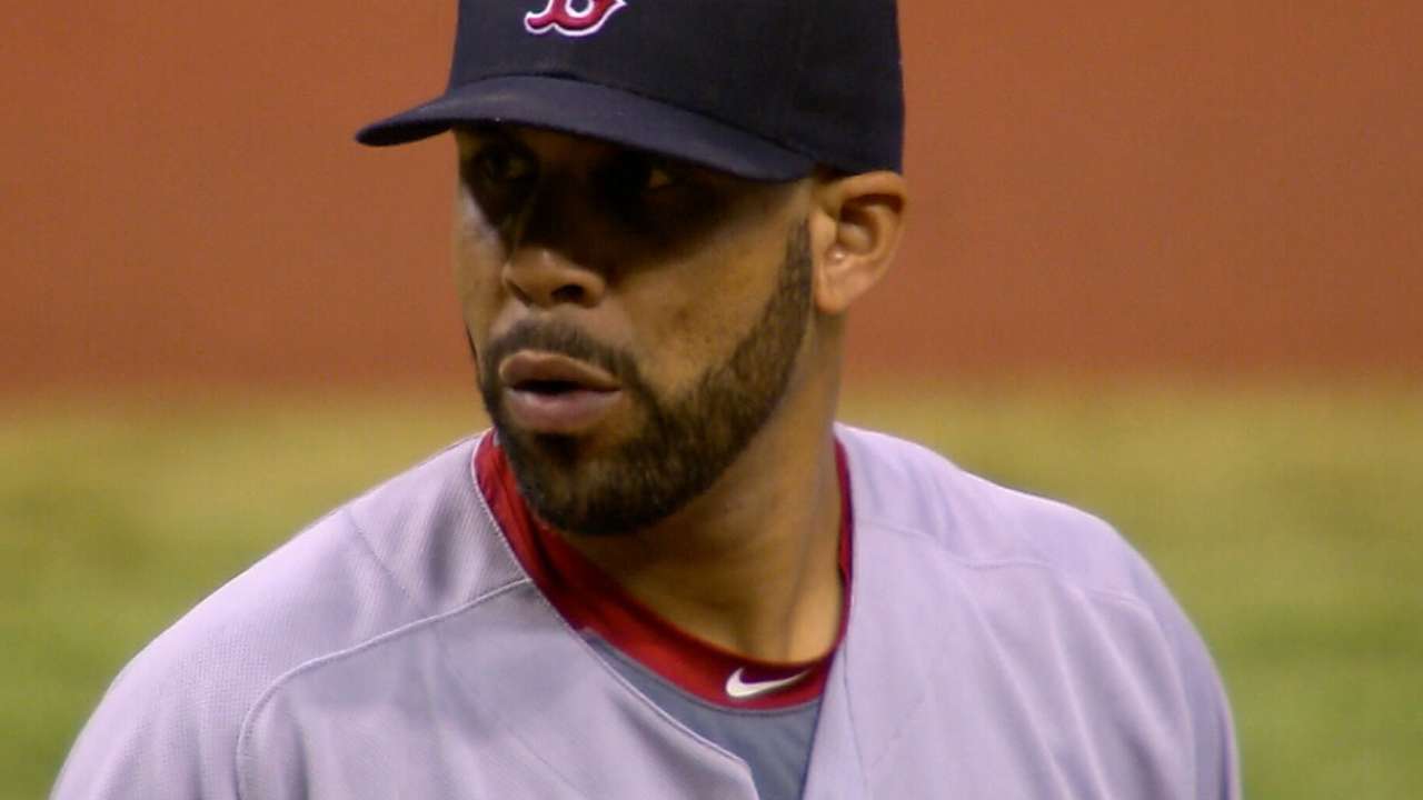 Outlook: Price, SP, BOS